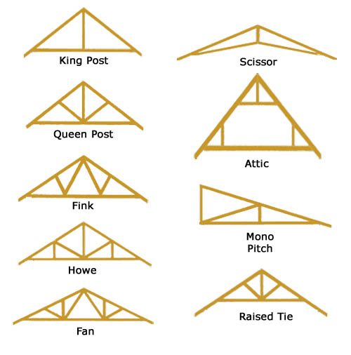 timber-truss-designs